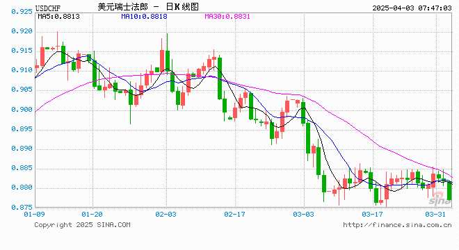 美元兑人民币汇率新浪网(美元兑人民币汇率新浪网查询)